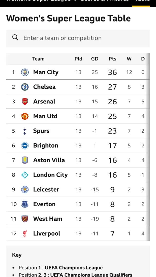 9 points clear 🤯😎🩵 

#mancity #mancitywomen #womenssuperleague #bluemoon #🩵